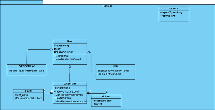 class diagram | Visual Paradigm Community